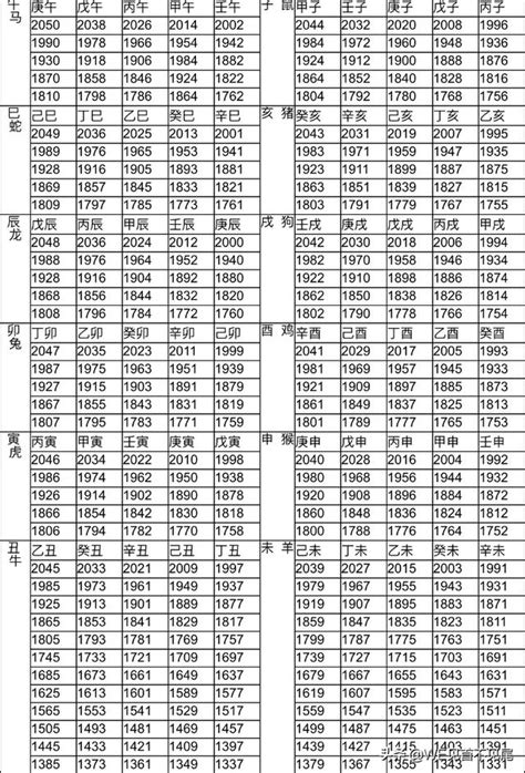 1965年生肖幾歲|十二生肖年份對照表 (西元、民國)